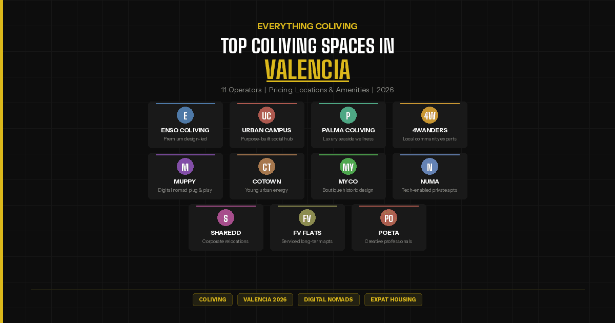 Top Coliving Spaces in Valencia