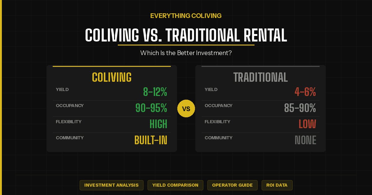 Coliving vs. Traditional Rental: Which Is the Better Investment?
