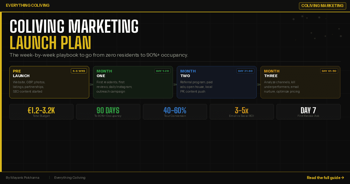 Coliving Marketing Launch Plan: First 90 Days